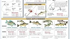 Most Popular 5 Used Ice Fishing Gear